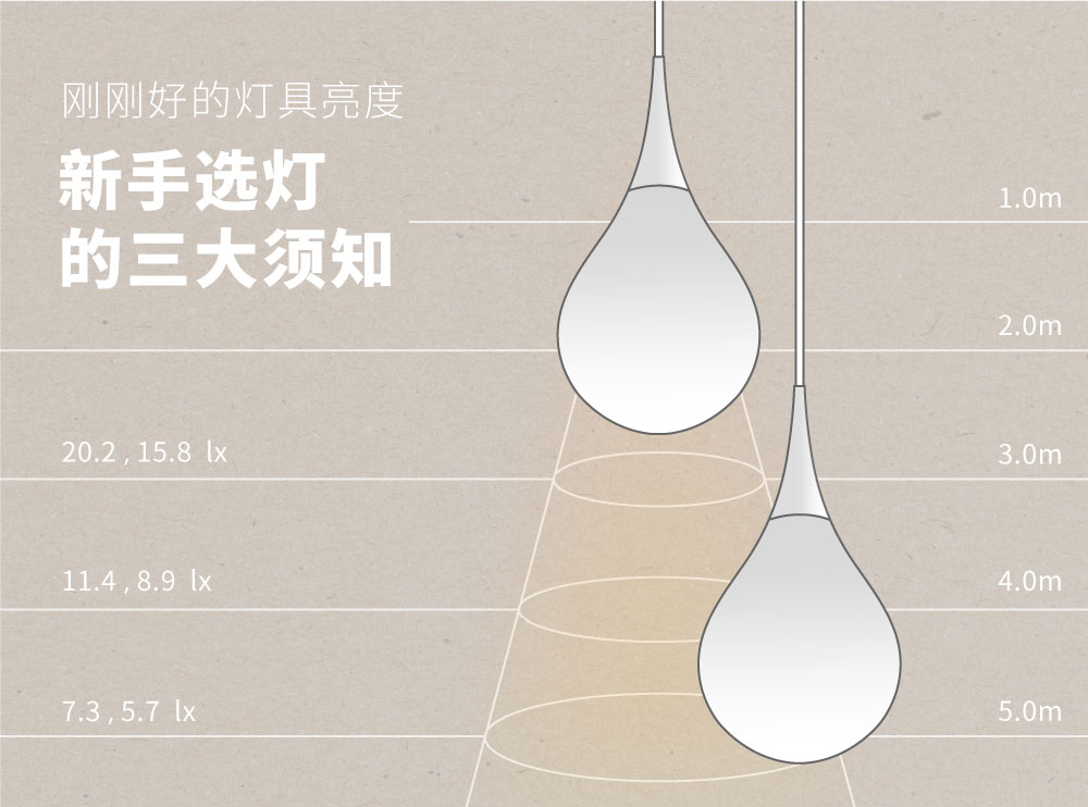 News Banner 刚刚好的灯具亮度 CN精选图片